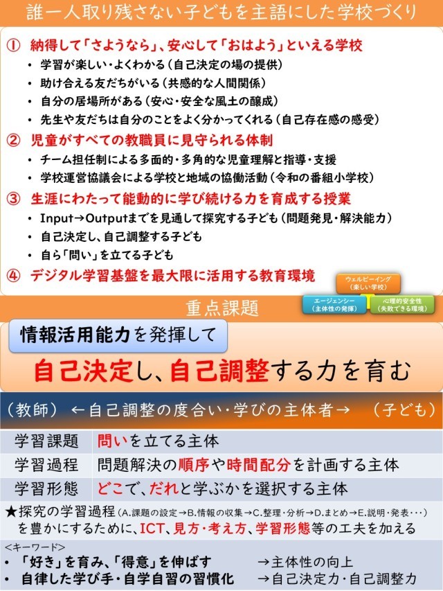 学校経営方針