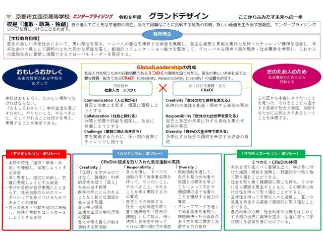写真：令和８年度西京高校グランドデザイン